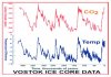 Vostok-Ice-Core-Data.jpg