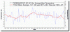 FAIRBANKSINTLAP_AK_AverageMeanTemperature_Mar_Mar_1916_2017-1024x474.gif